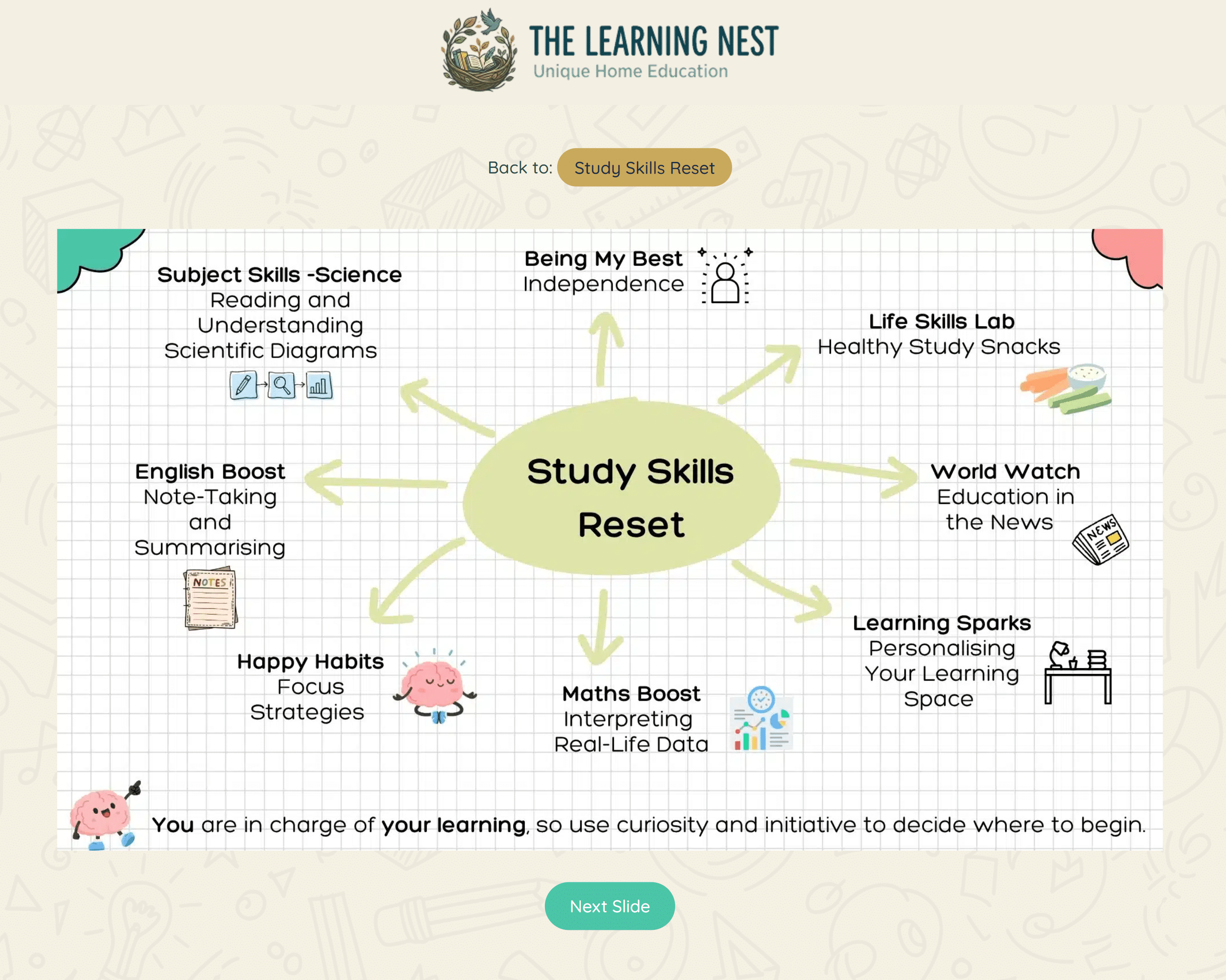 Screenshot of the Weekly Menu Of Learning